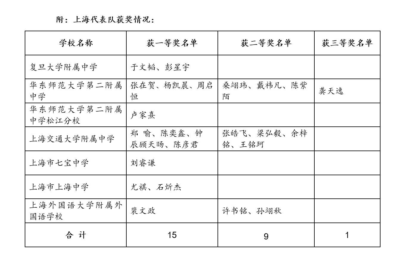上海市化学化工学会 Shanghai Society of Chemistry and Chemical Industry (SSCCI)