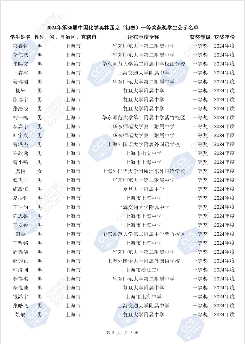 上海市化学化工学会 Shanghai Society of Chemistry and Chemical Industry (SSCCI)
