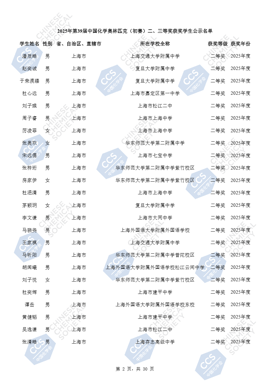 上海市化学化工学会 Shanghai Society of Chemistry and Chemical Industry (SSCCI)