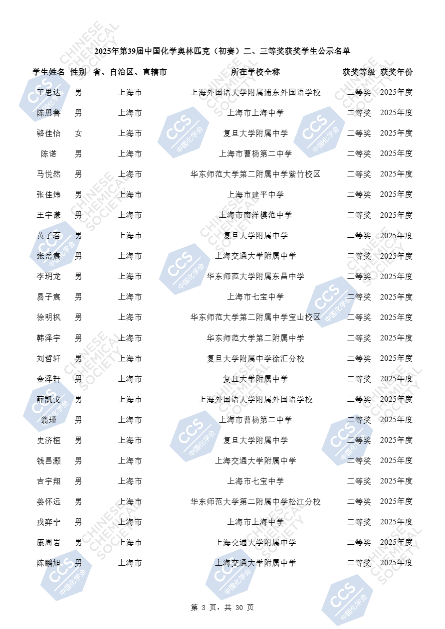 上海市化学化工学会 Shanghai Society of Chemistry and Chemical Industry (SSCCI)