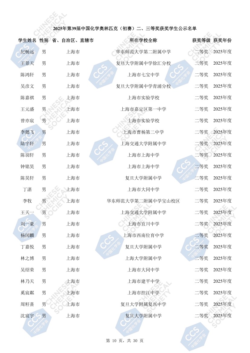 上海市化学化工学会 Shanghai Society of Chemistry and Chemical Industry (SSCCI)