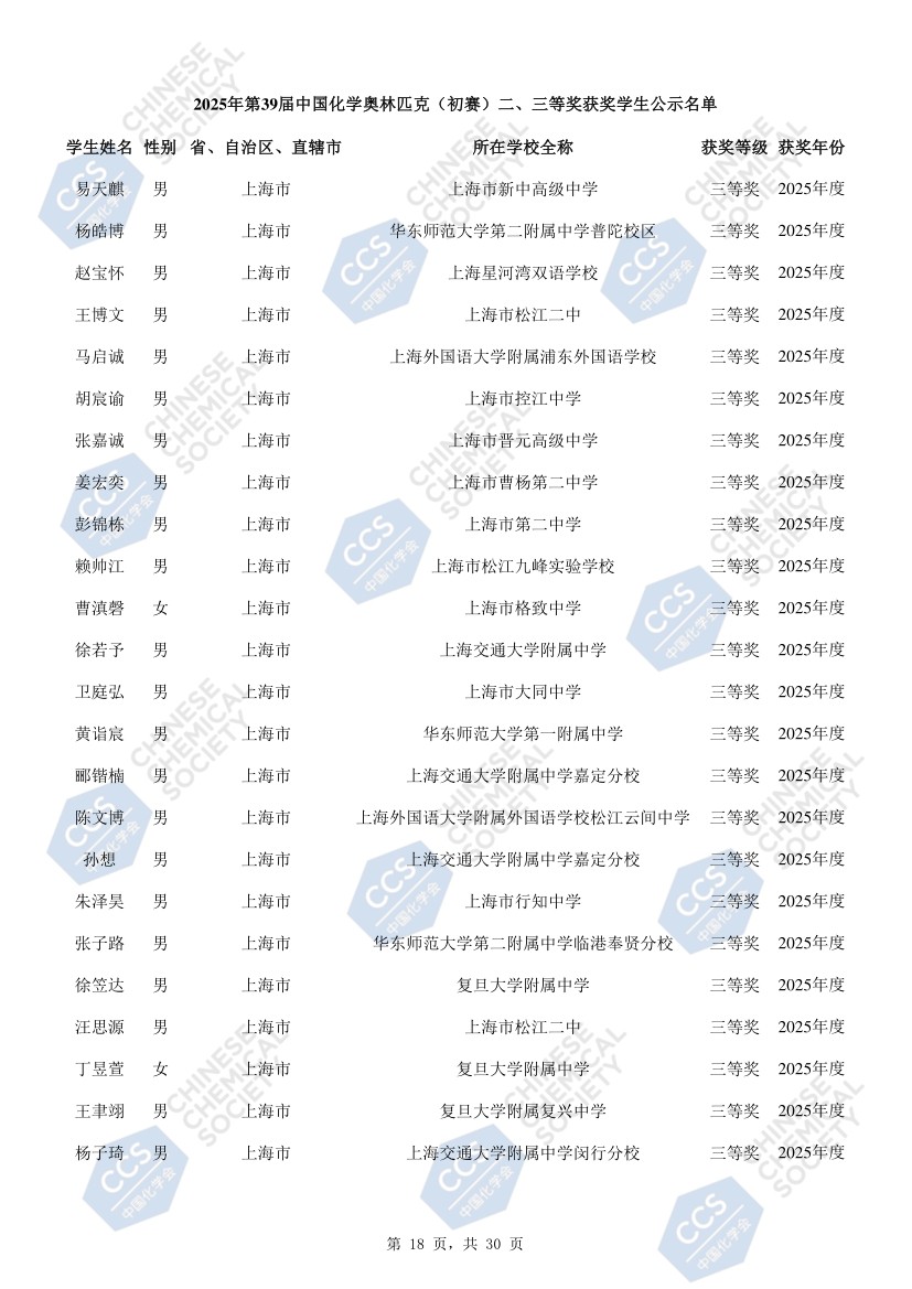 上海市化学化工学会 Shanghai Society of Chemistry and Chemical Industry (SSCCI)